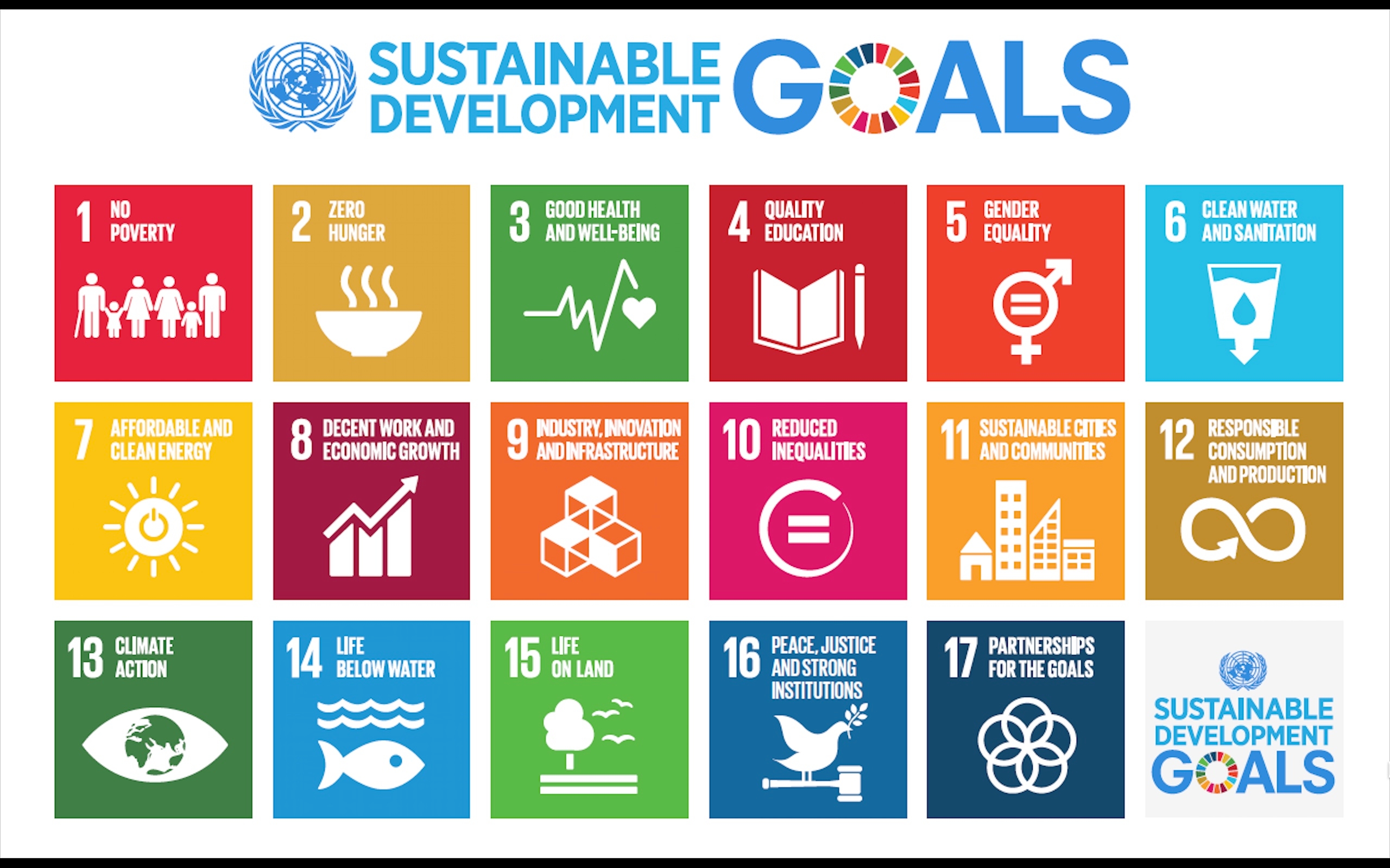 17 farbige Quadrate mit Symbolen zeigen die 17 nachhaltigen Entwicklungsziele. 